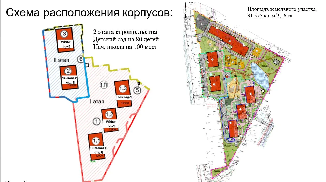 Генеральный план