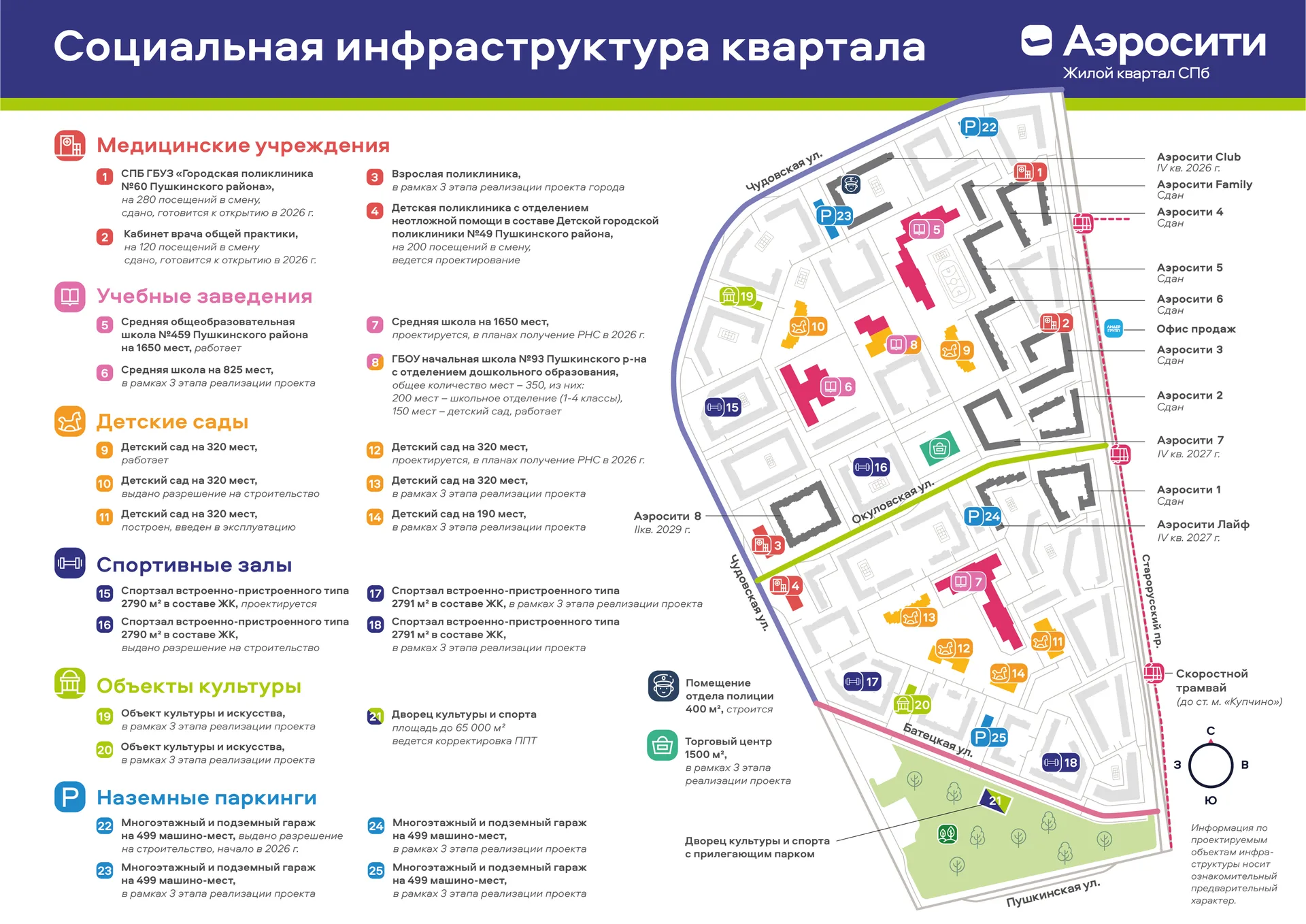 Генеральный план ЖК «Аэросити 8» — социальные объекты рядом